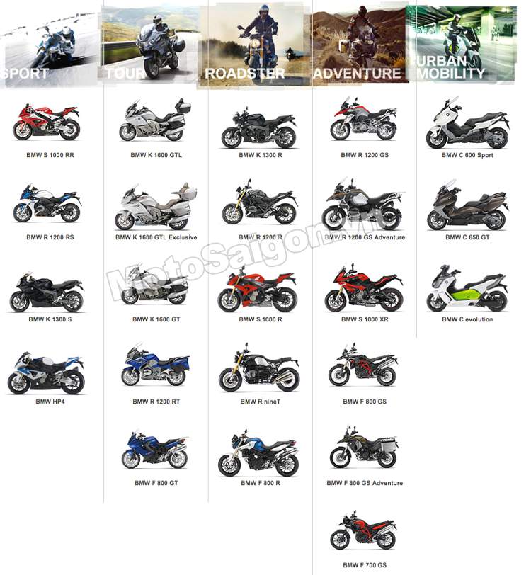 Bảng giá xe Moto BMW Motorrad 2022 mới nhất 032023