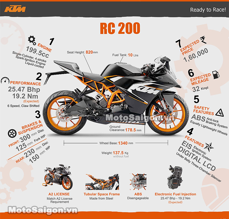 KTM_RC_200_Infographic_2.jpg