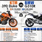 So sánh Duke 390 2017 vs G310R giá bán thông số