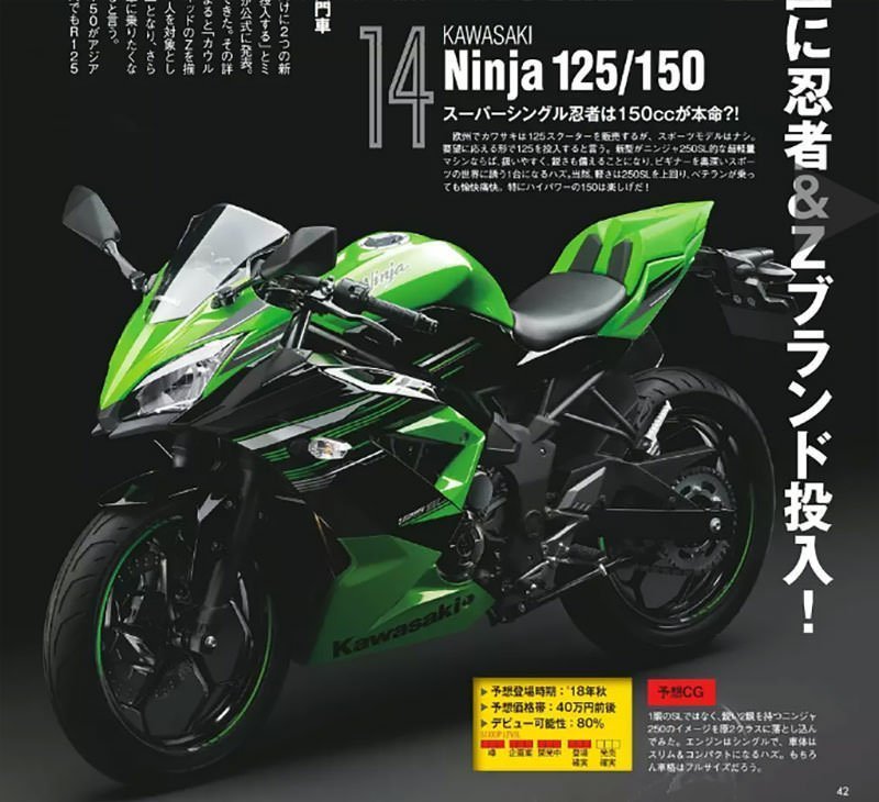 Kawasaki Ninja 125 Và Ninja 150 Sắp Được Kawasaki Trình Làng? - Motosaigon