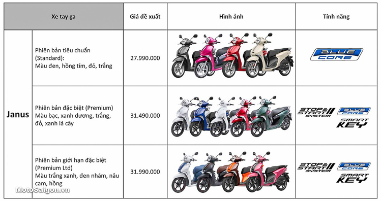 Bảng giá xe máy Yamaha mới nhất tháng 92022 Bốc hơi nhiều triệu đồng so