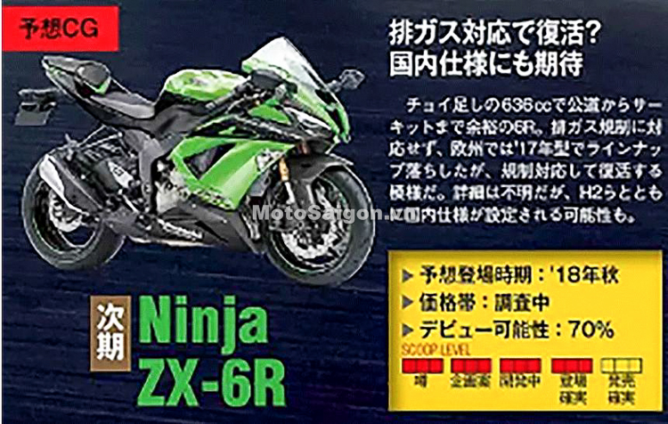 Lộ diện hình ảnh Kawasaki Ninja ZX-6R 2019 sắp trình làng