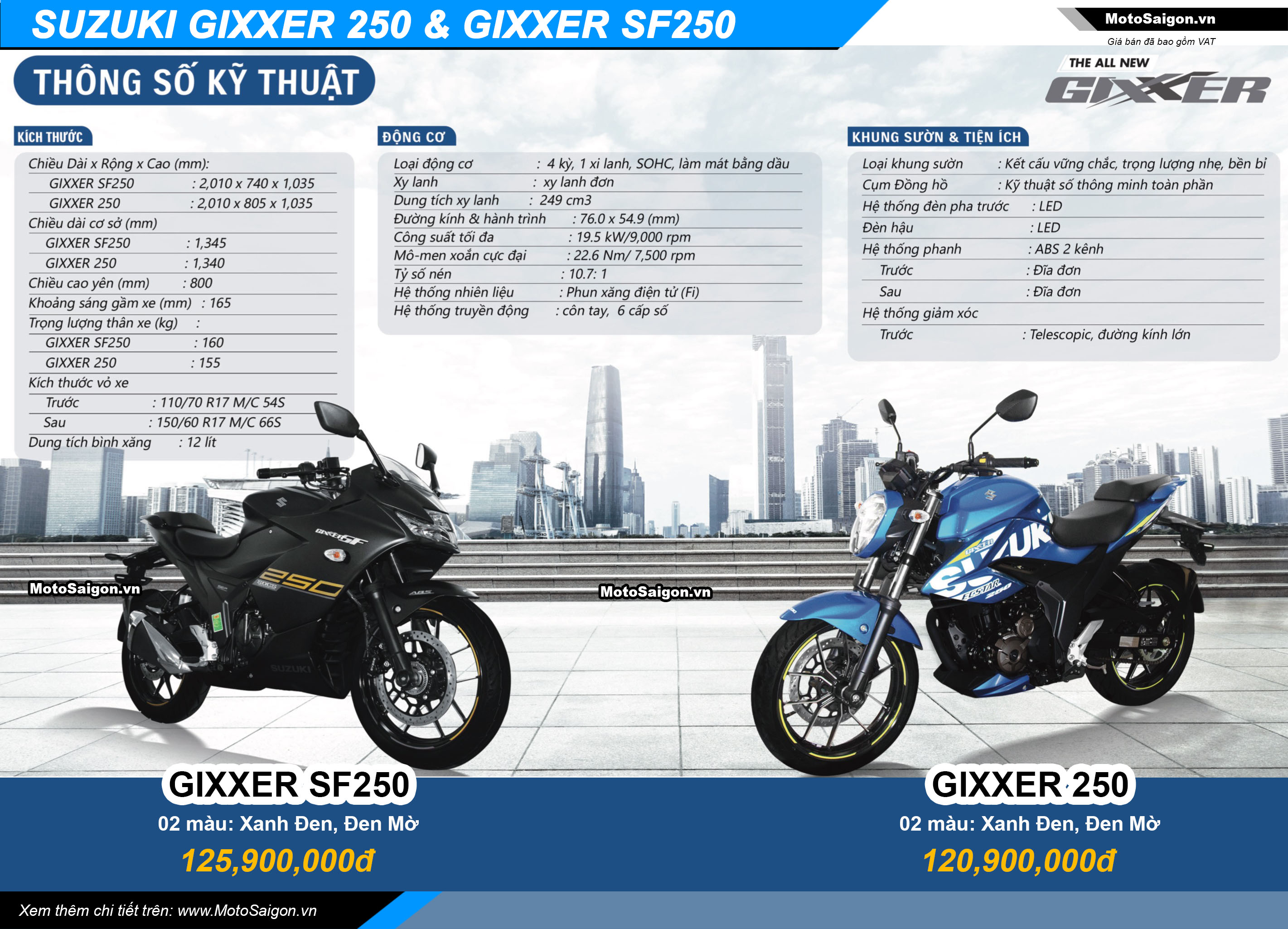Suzuki Gixxer 250 - Suzuki Gixxer SF250 hình ảnh thông số kỹ thuật giá bán