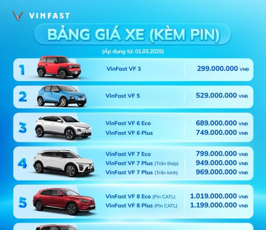 Bảng giá xe Vinfast mới nhất 2025